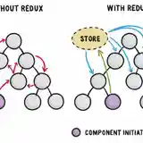 Tớ đã ăn hành với Redux như thế nào?