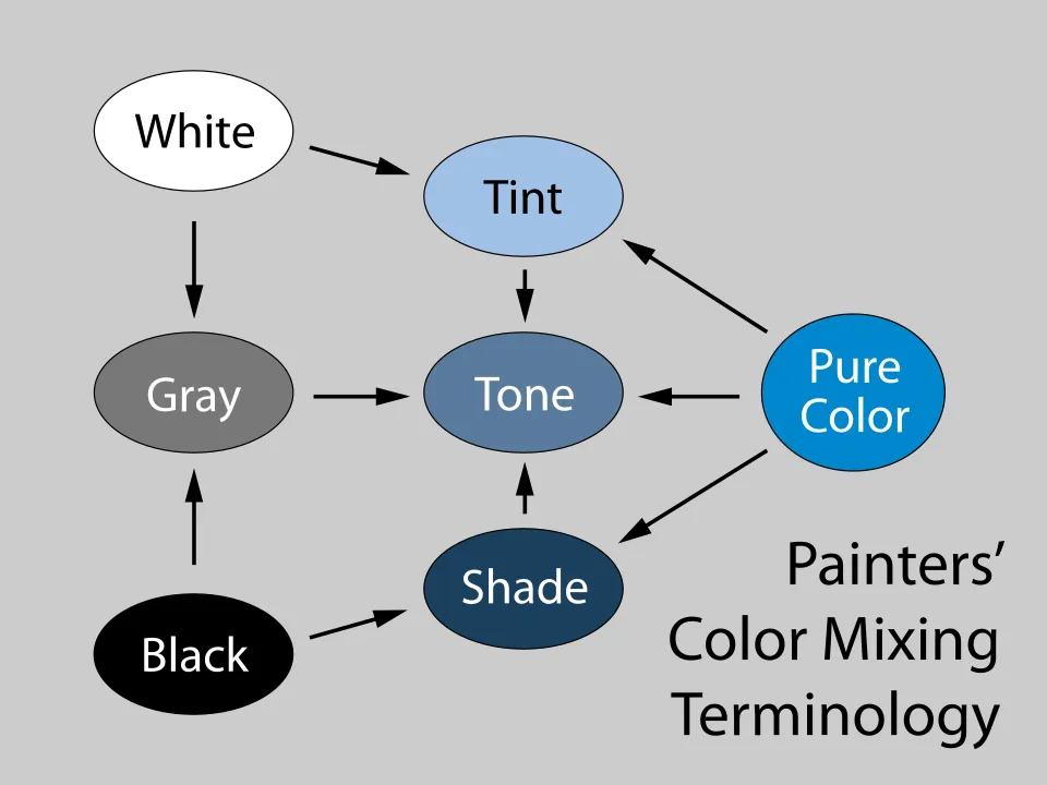 Tint and Shade of Blue