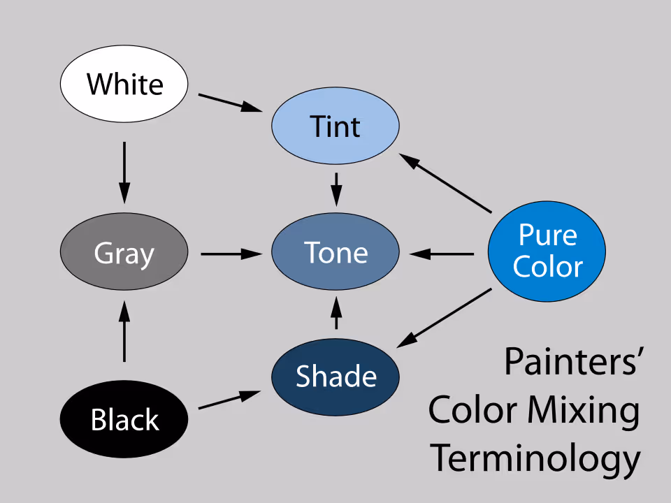 Tint and Shade of Blue