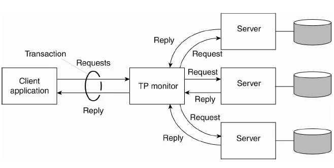 Transaction Processing