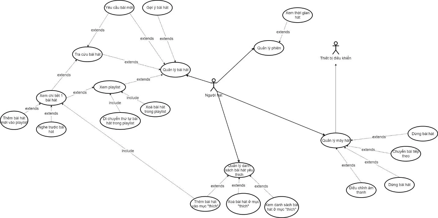 Use Case Diagram